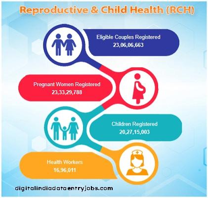 rch.nhm.gov.in Data Entry