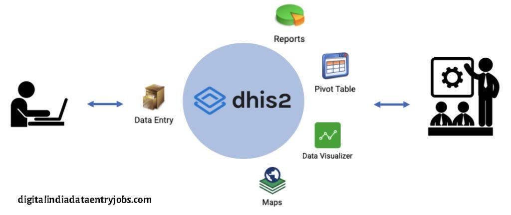 DHIS2 Data Entry
