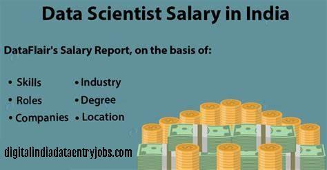 Data Scientist Salary Entry-Level